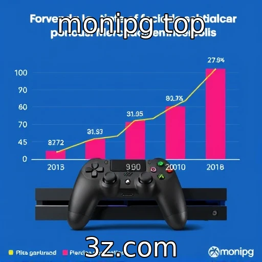 Análise das vendas de consoles em mercados emergentes